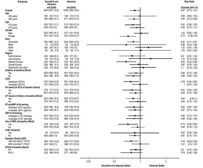 figure 6 - sacubitrilvalsartan figur6