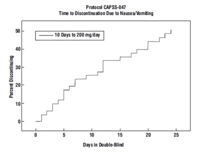 Figure-2 (Tramadol 3)