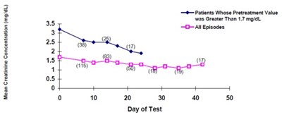 Spl-figure2 (Spl Figure2)