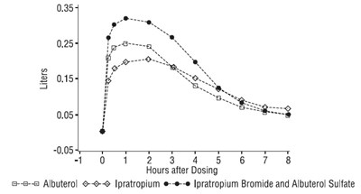 Figure (Ipratropium 03)