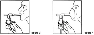 Figures 3 And 4 (Ipratropium 06)