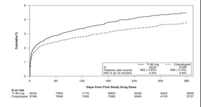 Tica-tabs-fig-01 (Tica Tabs Fig 01)