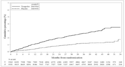 Tica-tabs-fig-03 (Tica Tabs Fig 03)