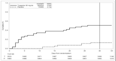 Tica-tabs-fig-04 (Tica Tabs Fig 04)