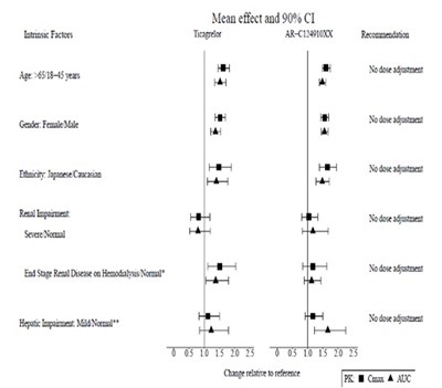 Tica-tabs-fig-07 (Tica Tabs Fig 07)