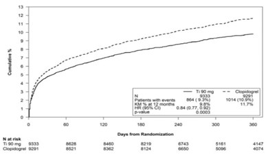 Tica-tabs-fig-10 (Tica Tabs Fig 10)