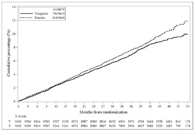 Tica-tabs-fig-15 (Tica Tabs Fig 15)