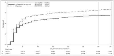 Tica-tabs-fig-17 (Tica Tabs Fig 17)