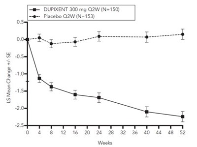 dupixent-11a.jpg dupixent 11a