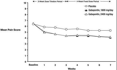 Figure 2 (Figure 04)