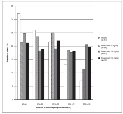 Fig1 (Brivaracetam Fig1)