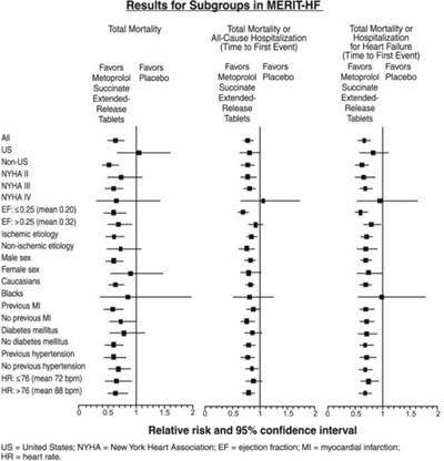 Results for Subgroups in MERIT-HF - image 02