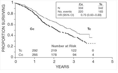 Paclitaxel-1figure (Paclitaxel 1figure)