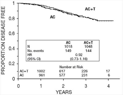 Paclitaxel-6figure (Paclitaxel 6figure)