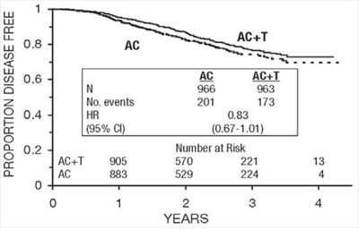 Paclitaxel-7figure (Paclitaxel 7figure)