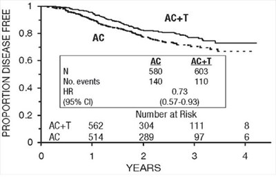 Paclitaxel-8figure (Paclitaxel 8figure)