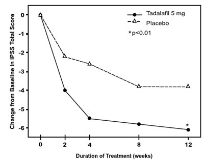 Figure8 (Tadalafil Fig8)