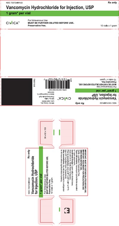 Principal Display Panel (1 gram Vial Carton)