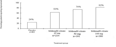 sildenafil-citrate-figure-7 - sildenafil citrate figure 7