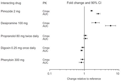 paroxetine-fig1.jpg paroxetine-fig1.jpg - paroxetine fig1