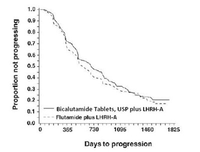 Figure - bicalutamide 03