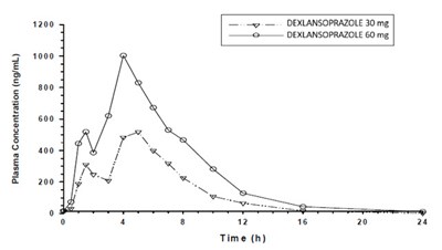 Figure 1 (Dexlansoprazole 02)