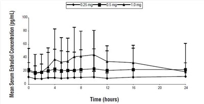 Figure 1 (Divigel 4)