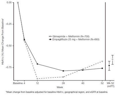 Figure 4 (Jardiance 05)