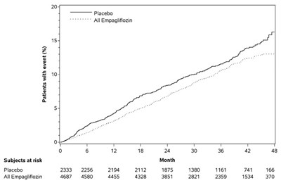 Figure 5 (Jardiance 06)