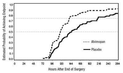 Figure 2 (Alvimopan 03)