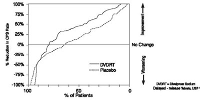 Divalproex Sodium Dr Tablets (Divalprodrplr Figure 03)