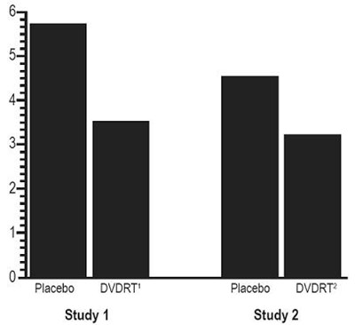 Divalproex Sodium Dr Tablets (Divalprodrplr Figure 05)