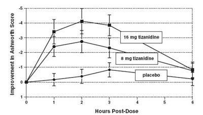 fig1 - tizanidine 2mg 2