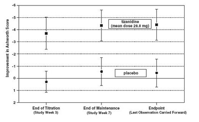 fig2 - tizanidine 2mg 3