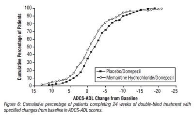 spl-memantine-figure6.jpg spl-memantine-figure6 - spl memantine figure6