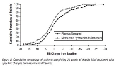 spl-memantine-figure8.jpg spl-memantine-figure8 - spl memantine figure8