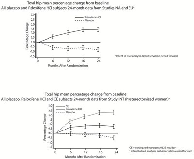 raloxifene-hcl-tablets-usp-2.jpg Image 1 - raloxifene hcl tablets usp 2