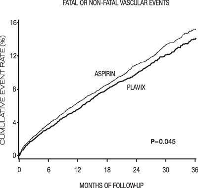 PLAVIX_75MG_CHART.jpg CHART IMAGE - PLAVIX 75MG CHART