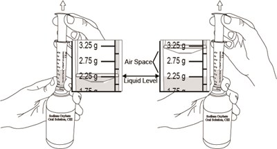 Figure I, Figure J (Sodium Oxybate Oral Solution 10)