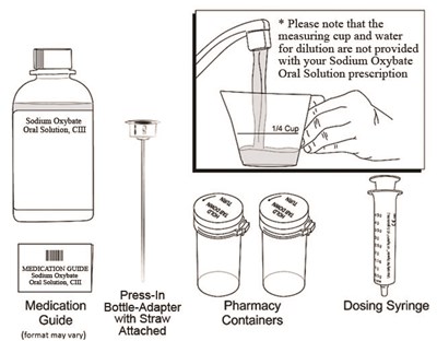 Figure A (Sodium Oxybate Oral Solution 2)