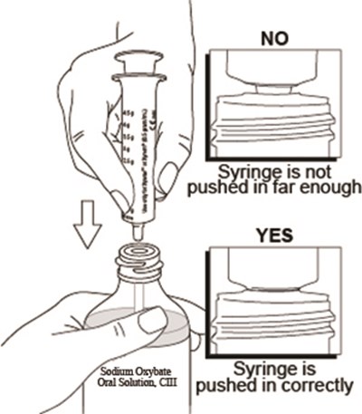 Figure G (Sodium Oxybate Oral Solution 8)