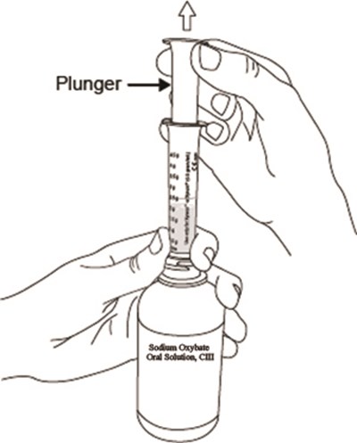 Figure H (Sodium Oxybate Oral Solution 9)