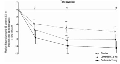 Figure 2b Study 2 (Figure2b Study2)