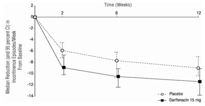 Figure 2c Study 3 (Figure2c Study3)