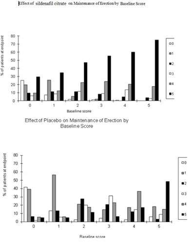 sildenafil-citrate-figure-6.jpg sildenafil-citrate-figure-6 - sildenafil citrate figure 6