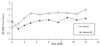 Aptensio 03