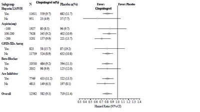 Figure-03 (Clopidogrel Fig 3)