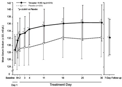 tolvaptan-tablets-2.jpg figure-1 - tolvaptan tablets 2