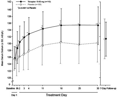 tolvaptan-tablets-3.jpg figure-2 - tolvaptan tablets 3