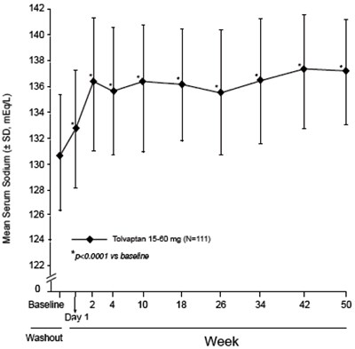 tolvaptan-tablets-4.jpg figure-3 - tolvaptan tablets 4